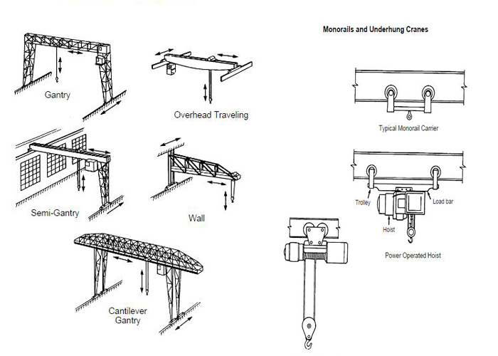 how-many-crane-types-do-you-know-dongqi-crane